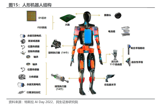 从Figure的10亿美金押注，看人形机器人的“iPhone时刻”与中国供应链的“卖铲”机遇