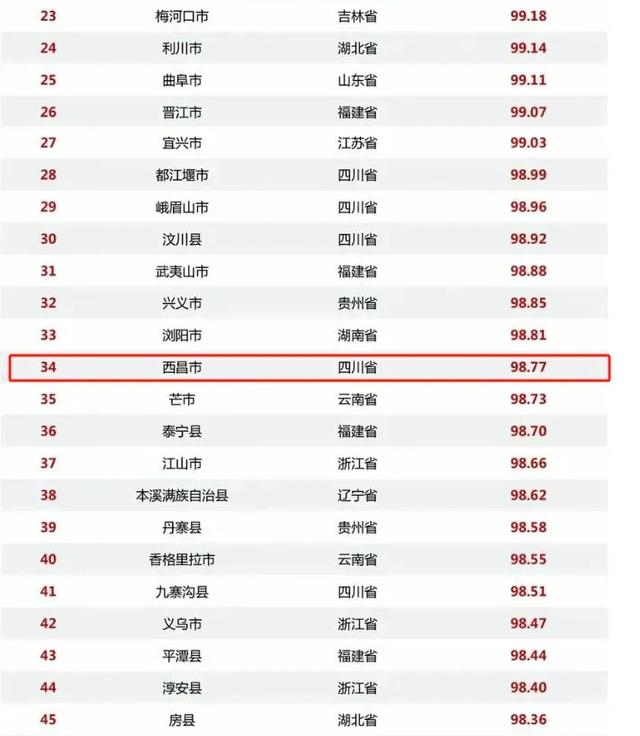 西昌上榜全国县域文旅融合100强