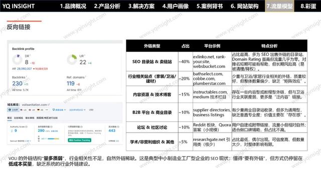 VOLI：这个卫浴工厂型独立站问题一堆，却值得每个出海企业一看？