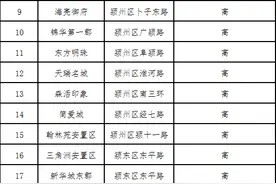 自费80元！国祯燃气发通知了！图片