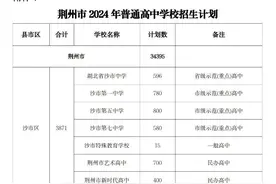 刚刚！荆州2024高中阶段招生计划出炉→图片