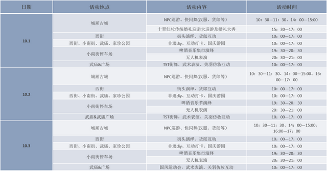 “十一”大假青白江上新！国潮真潮，城厢真香→