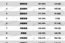 2023年A股十大事件：ChatGPT引爆AI赛道，大股东“离婚式”减持、北交所爆火“出圈”图片