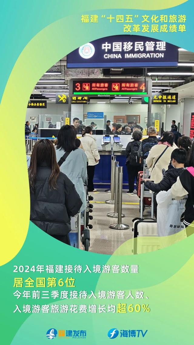 福建“十四五”文化和旅游改革发展成绩单