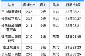 17级台风“桦加沙”逼近！福州已出现9级大风！图片