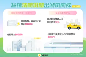 清明自然风景类景区门票预订增长超100%，山东这些城市热度高图片