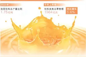 饮料市场呈现新亮点（大数据观察·暑期消费）图片