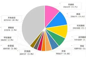 肿瘤医生教你辨别乳腺结节良恶性图片