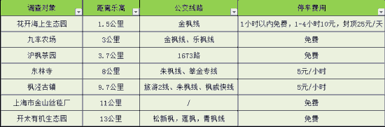赶快收藏！上海乐高乐园周边“吃住游”全攻略