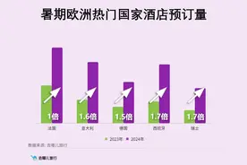 奥运会来了，中国游客赴巴黎旅游订单大增114%图片