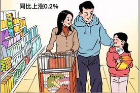 （图表·漫画）CPI同比上涨图片