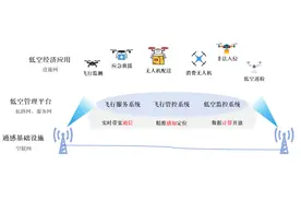 5G进入“A”时代 | 5G-A “落地” 在哪？图片