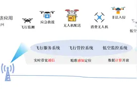 5G进入“A”时代 | 5G-A “落地” 在哪？图片