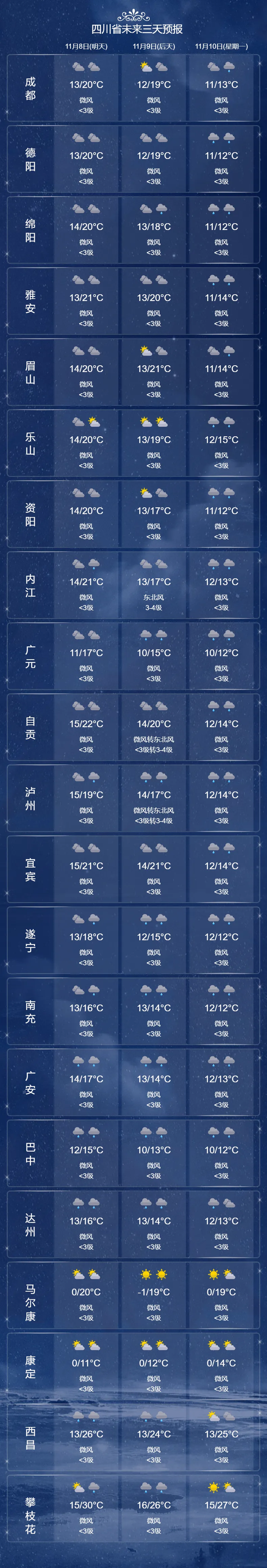 四川秋色正浓，何不户外邂逅阳光？丨立冬逢周末