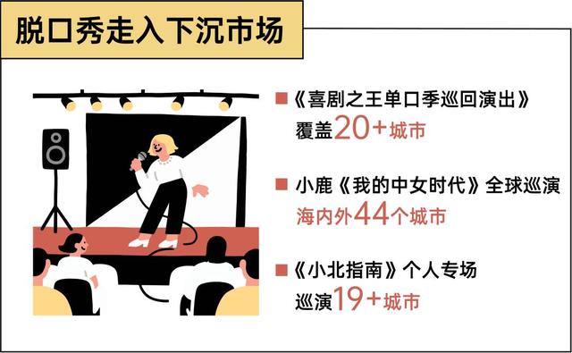 线上爆火的脱口秀节目对行业有何影响