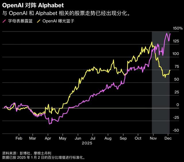 OpenAI的「梦醒时分」