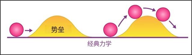 为什么你不能穿墙而过，但你的手机每天都在这么做？