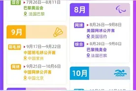 收藏！2024年世界体坛重要赛事赛历出炉图片