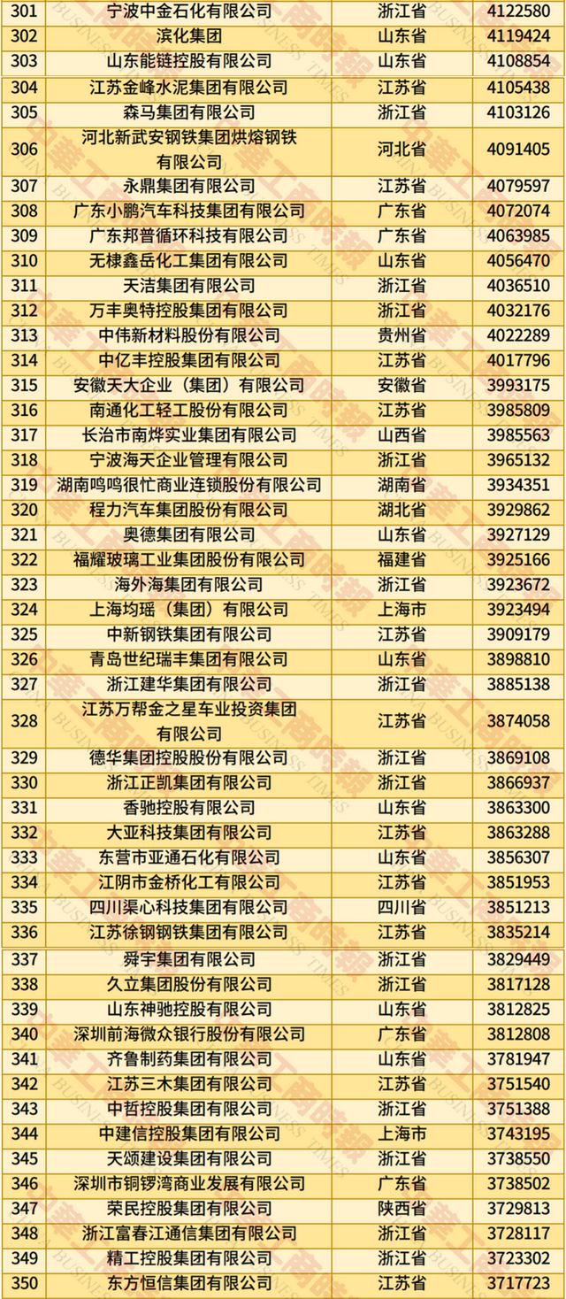 2025民营企业500强揭晓：京东、阿里巴巴、恒力排前三