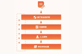 大众点评《评价透明度报告》发布，公开评价审核“四道防线”图片