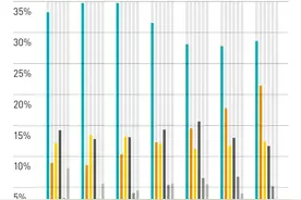 从“最难喝的饮料”到无糖茶市场份额第一，东方树叶为什么火了？图片