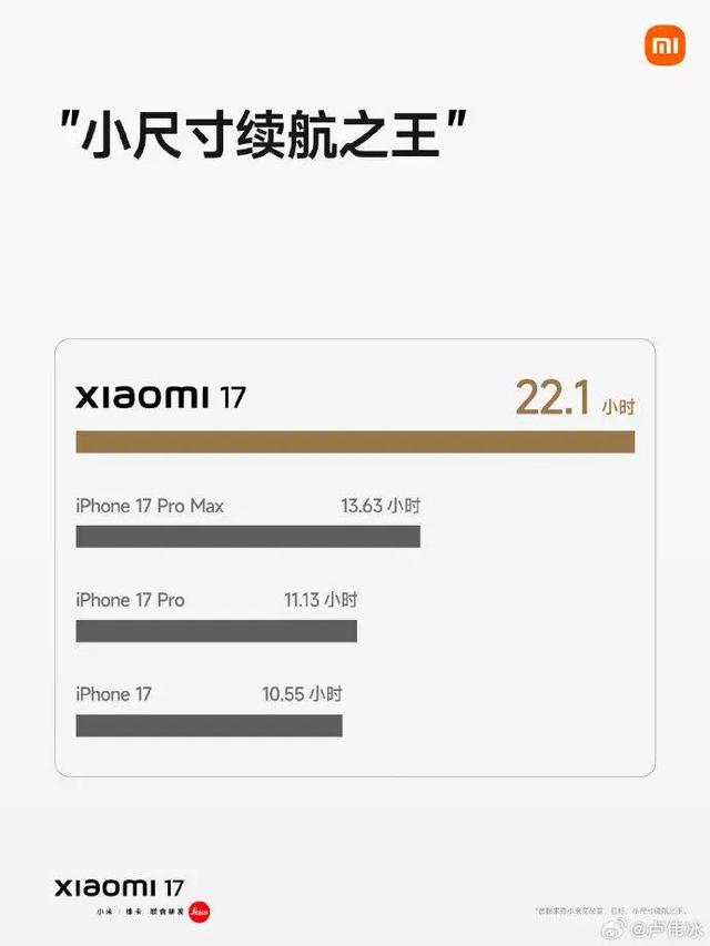 刚刚，雷军宣布：破纪录！