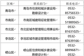 老小区装电梯有了新资金！使用超长期特别国债，直接拨付至申请人图片