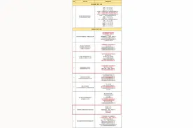 桂城三龙湾3项目入选！省科学技术奖出炉→图片