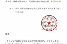 武重集团铸锻公司获中国铸造协会信用评价最高等级图片