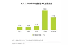 三秒定生死的“短”时代，“长”播客怎样解决商业化难题？丨专访小宇宙创始人舒玉龙图片