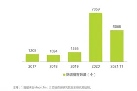 三秒定生死的“短”时代，“长”播客怎样解决商业化难题？丨专访小宇宙创始人舒玉龙图片