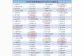 西部百强！昆明6地上榜！图片