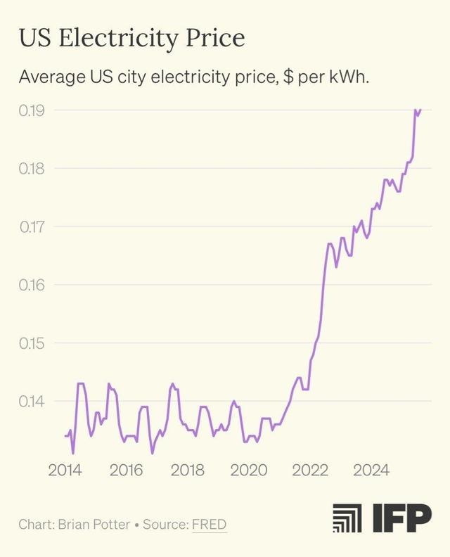 硅谷GPU蒙尘，马斯克一言成谶：美国AI被电卡脖子
