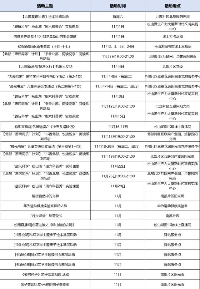 十一月不无聊！松山湖100+活动任你 pick