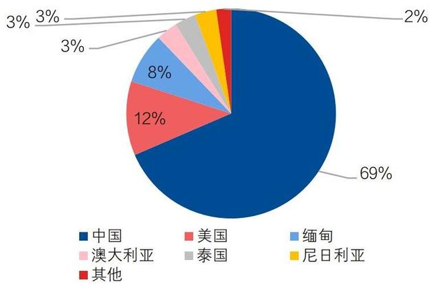 贸易摩擦升级 再看稀土产业逻辑