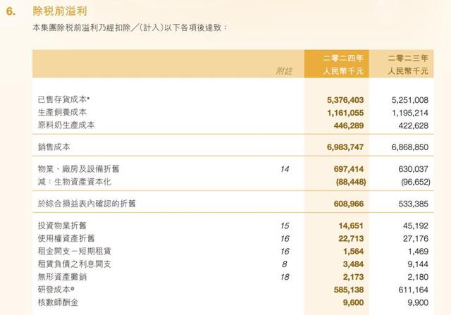 研发费用裹足不前，AI 是飞鹤的“解药”吗？