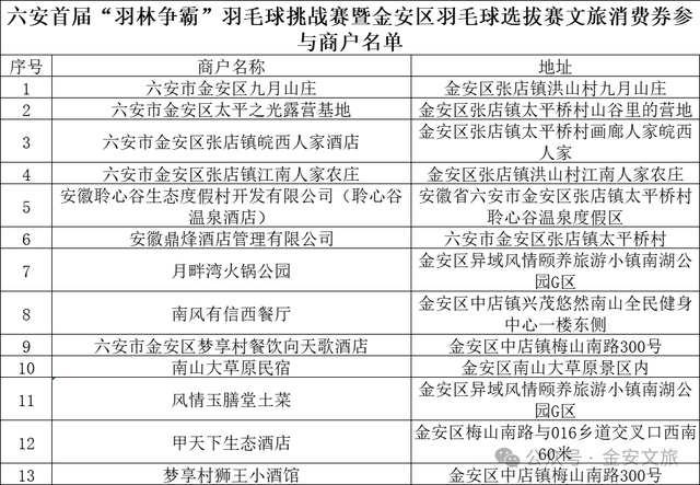 金安文旅消费券可用商家名单来啦！游山水、享优惠就选这些店