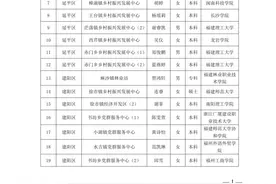 最新公示！福建两地发布“三支一扶”拟派遣名单图片