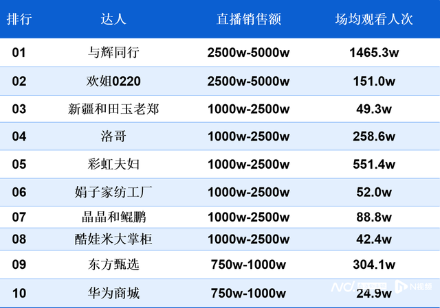 南都电商观察｜茅台发布消费提示；邮政局回应快递续重问题