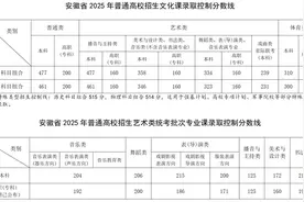 安徽省2025年高考分数线公布图片