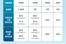 这件“小事”为一家人省下近40万医疗费！事关明年看病报销，别忘了办！图片