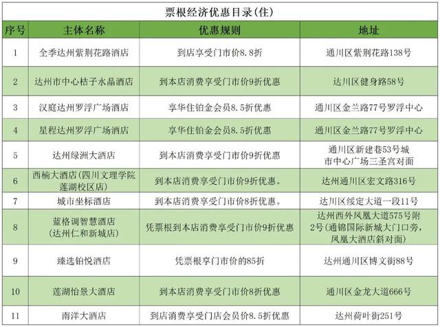 看完演唱会门票别扔！达州全城福利等你薅