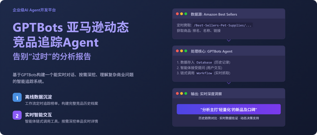 用GPTBots构建亚马逊竞品动态跟踪 Agent，双引擎架构实现实时市场洞察