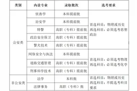 内蒙古警察学院2025年招生章程图片