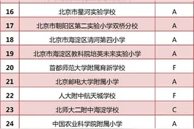 北京74所学校进入拟推荐全国青少年校园足球特色校名单图片