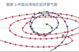 外汇商品 | “四个坚定”指引两岸关系和平发展——中国台湾地区宏观图谱2024年第三期图片