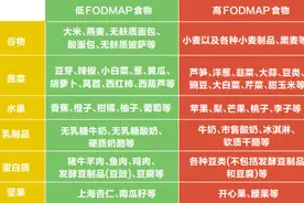 无论吃多吃少 饭后经常腹胀腹泻 小心肠易激综合征图片