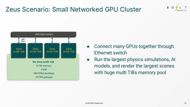 这颗GPU,一鸣惊人:技术细节曝光