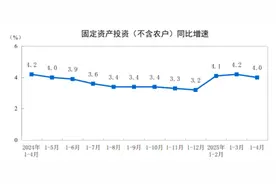 1—4月份，全国固定资产投资同比增长4.0%图片