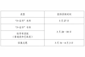 广东2025年春季高考招生录取时间出炉图片
